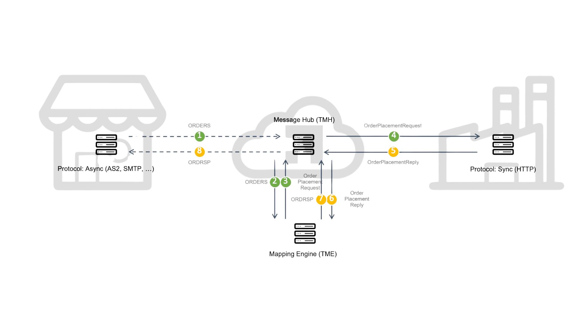 Connect Message Converter 16_9